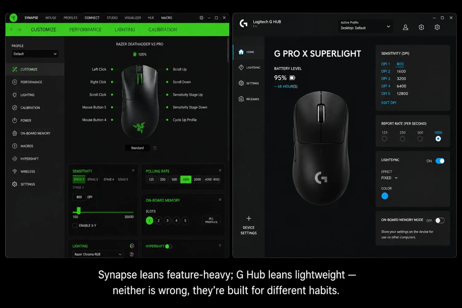 Synapse leans feature-heavy; G Hub leans lightweight, neither is wrong; they're built for different habits.