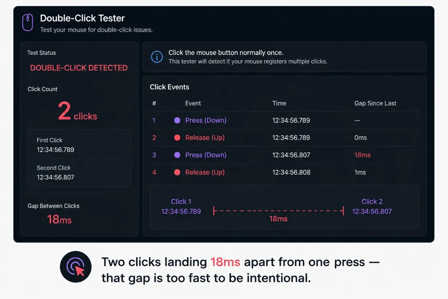 Mouse double click tester detecting switch bounce down to the millisecond