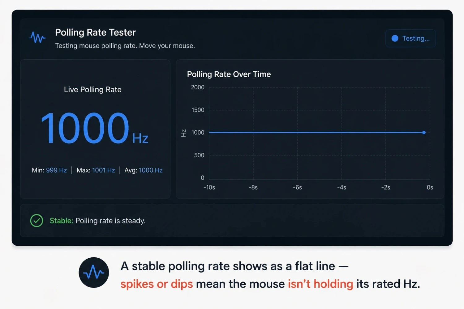 Mouse polling rate tester measuring live Hz report rate in the browser
