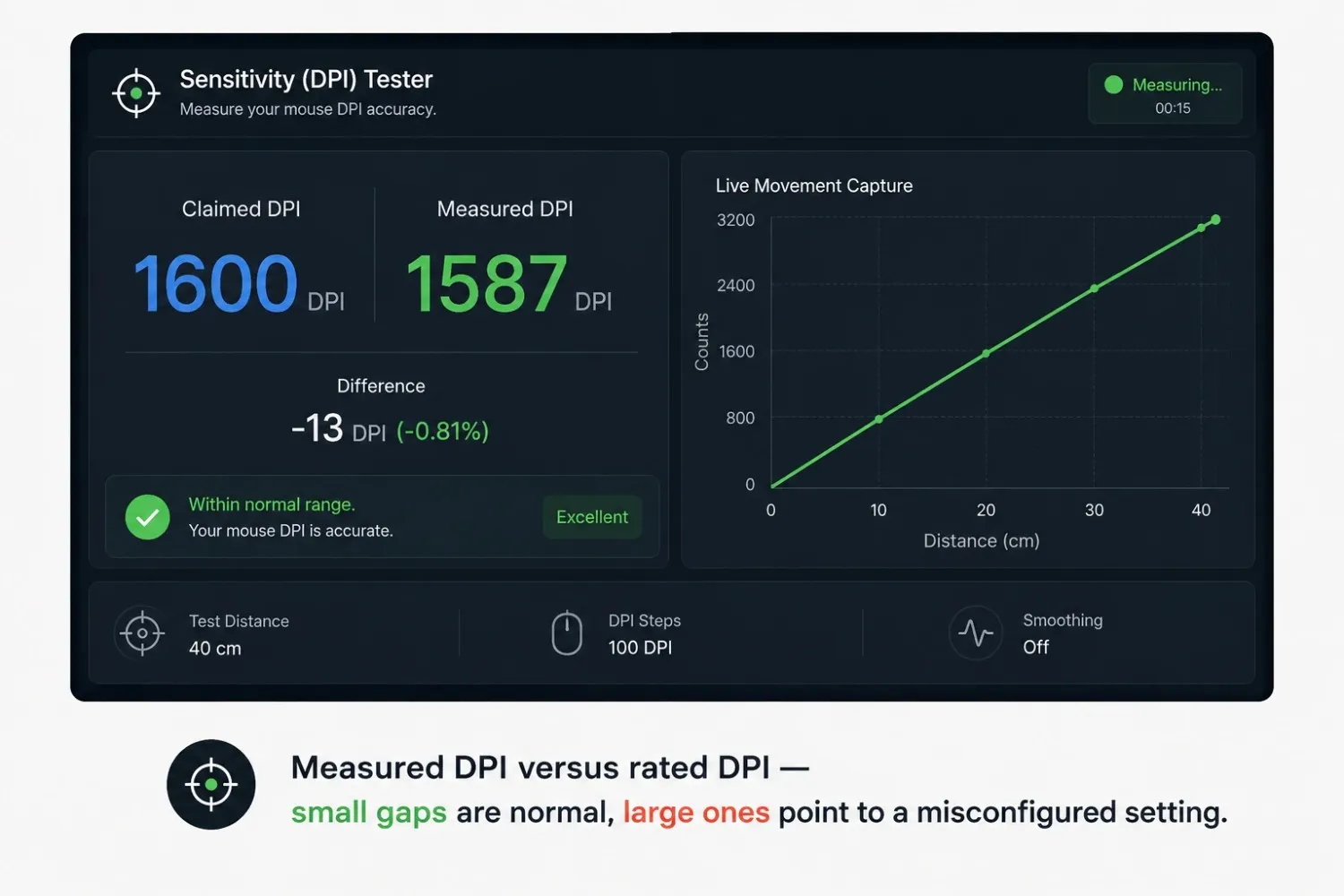 Mouse sensitivity tester comparing DPI and in-game sensitivity settings
